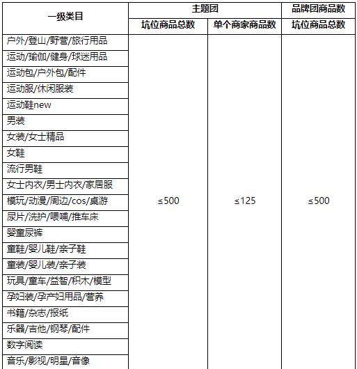 2023年聚劃算過年不打烊活動招商規(guī)則是什么